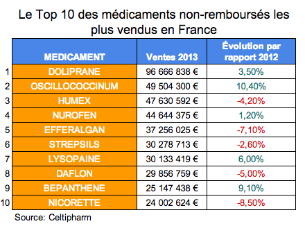 La réhabilitation de lalcoolisme dans les conditions domestiques