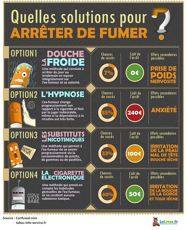 Le dommage du fumer jette